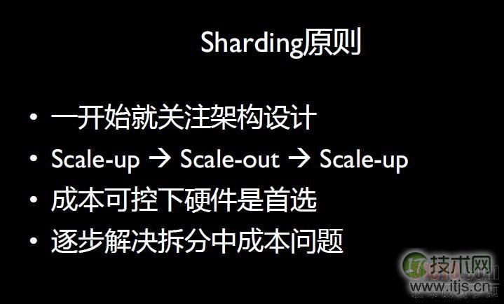 www.itjs.cn