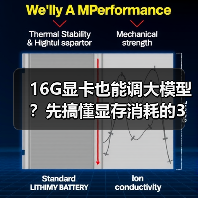 16G显卡也能调大模型？先搞懂显存消耗的3大核心原因（图4）
