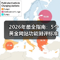 2026年最全指南:5个黄金网站功能测评标准,让伪需求无处遁形(图1) 2026年最全指南:5个黄金网站功能测评标准,让伪需求无处遁形(图1)