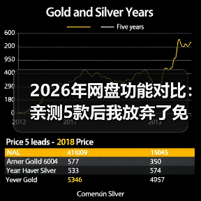 2026年网盘功能对比:亲测5款后我放弃了免费午餐(图4) 2026年网盘功能对比:亲测5款后我放弃了免费午餐(图4)