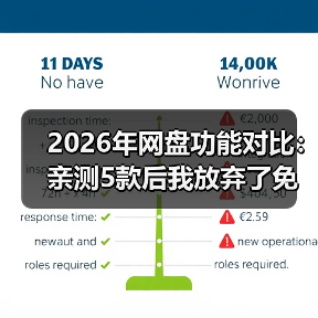 2026年网盘功能对比:亲测5款后我放弃了免费午餐(图3) 2026年网盘功能对比:亲测5款后我放弃了免费午餐(图3)
