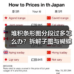堆积条形图分段过多怎么办?拆解子图与蝴蝶图优化对比效果(图1) 堆积条形图分段过多怎么办?拆解子图与蝴蝶图优化对比效果(图1)