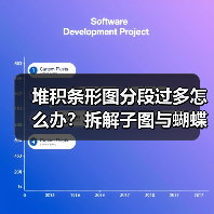 堆积条形图分段过多怎么办?拆解子图与蝴蝶图优化对比效果(图3) 堆积条形图分段过多怎么办?拆解子图与蝴蝶图优化对比效果(图3)