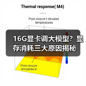 16G显卡调大模型?显存消耗三大原因揭秘(图1) 16G显卡调大模型?显存消耗三大原因揭秘(图1)
