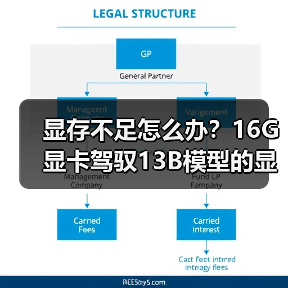 显存不足怎么办？16G显卡驾驭13B模型的显存优化全攻略（图4）