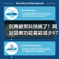 别再被黑科技骗了！网站简单功能竟能减少87%客服电话（图3）