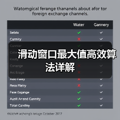 滑动窗口最大值高效算法详解（图2）