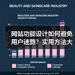 网站功能设计如何避免用户迷路?实用方法大揭秘(图1) 网站功能设计如何避免用户迷路?实用方法大揭秘(图1)