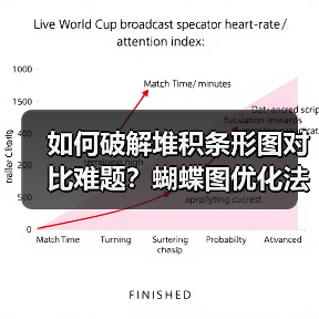 如何破解堆积条形图对比难题?蝴蝶图优化法揭秘(图3) 如何破解堆积条形图对比难题?蝴蝶图优化法揭秘(图3)