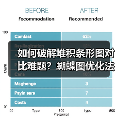 如何破解堆积条形图对比难题?蝴蝶图优化法揭秘(图4) 如何破解堆积条形图对比难题?蝴蝶图优化法揭秘(图4)