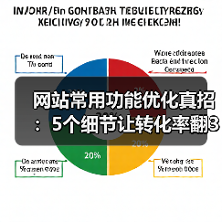网站常用功能优化真招:5个细节让转化率翻3倍(图1) 网站常用功能优化真招:5个细节让转化率翻3倍(图1)