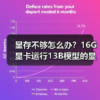 显存不够怎么办？16G显卡运行13B模型的显存优化实战指南（图3）