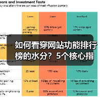 如何看穿网站功能排行榜的水分？5个核心指标教你避坑（图4）