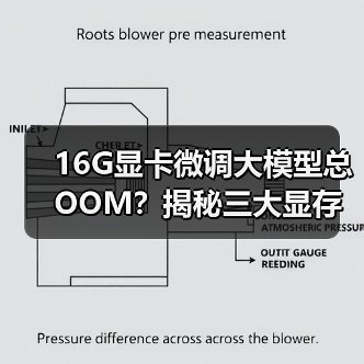16G显卡微调大模型总OOM?揭秘三大显存消耗真相(图3) 16G显卡微调大模型总OOM?揭秘三大显存消耗真相(图3)