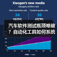 汽车软件测试瓶颈难破？自动化工具如何系统突围？
