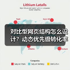 对比型网页结构怎么设计？动态优先级转化率提升87%（图4）