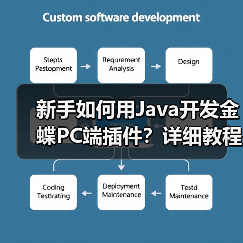 新手如何用Java开发金蝶PC端插件？详细教程（图3）