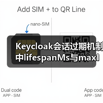 Keycloak会话过期机制中lifespanMs与maxIdleTimeMs如何区分？（图4）