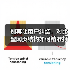 别再让用户纠结！对比型网页结构如何精准打动用户（图3）