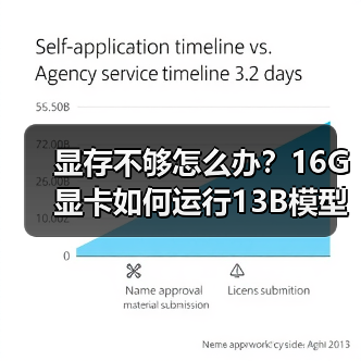 显存不够怎么办？16G显卡如何运行13B模型？计算与优化全攻略（图2）