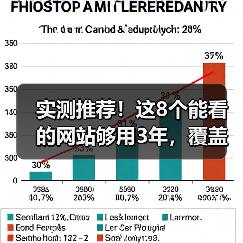 实测推荐！这8个能看的网站够用3年，覆盖学习娱乐四维（图4）