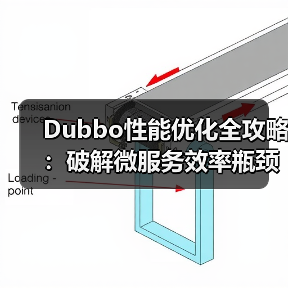 Dubbo性能优化全攻略：破解微服务效率瓶颈的关键策略（图4）