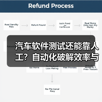 汽车软件测试还能靠人工？自动化破解效率与合规难题（图2）