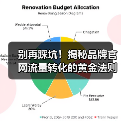 别再踩坑！揭秘品牌官网流量转化的黄金法则（图2）