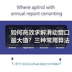 如何高效求解滑动窗口最大值？三种常用算法对比（图4）