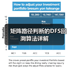 矩阵路径判断的DFS回溯算法详解（图4）