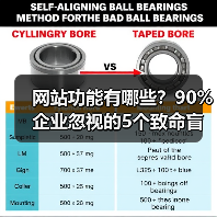 网站功能有哪些?90%企业忽视的5个致命盲区(图2) 网站功能有哪些?90%企业忽视的5个致命盲区(图2)