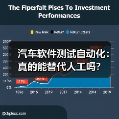 汽车软件测试自动化：真的能替代人工吗？（图4）
