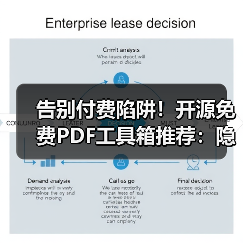 告别付费陷阱!开源免费PDF工具箱推荐:隐私安全自托管部署无限制使用(图2) 告别付费陷阱!开源免费PDF工具箱推荐:隐私安全自托管部署无限制使用(图2)