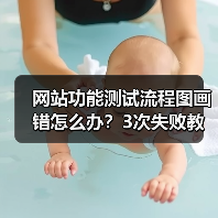 网站功能测试流程图画错怎么办?3次失败教训全暴露(图2) 网站功能测试流程图画错怎么办?3次失败教训全暴露(图2)