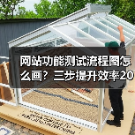 网站功能测试流程图怎么画？三步提升效率200%（图3）