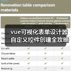 vue可视化表单设计器自定义控件创建全攻略(图4) vue可视化表单设计器自定义控件创建全攻略(图4)