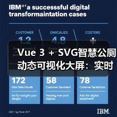 Vue 3 + SVG智慧公厕动态可视化大屏:实时交互与性能优化(图2) Vue 3 + SVG智慧公厕动态可视化大屏:实时交互与性能优化(图2)