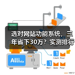 选对网站功能系统,三年省下30万?实测排行指南(图3) 选对网站功能系统,三年省下30万?实测排行指南(图3)