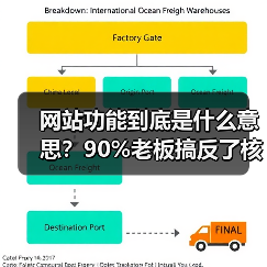 网站功能到底是什么意思?90%老板搞反了核心(图2) 网站功能到底是什么意思?90%老板搞反了核心(图2)