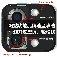 网站功能品牌选型攻略:避开这些坑,轻松找到合适系统(图2) 网站功能品牌选型攻略:避开这些坑,轻松找到合适系统(图2)