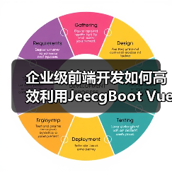 企业级前端开发如何高效利用JeecgBoot Vue3?(图4) 企业级前端开发如何高效利用JeecgBoot Vue3?(图4)