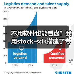 不用软件也能看盘？我用stock-sdk搭建了专属A股仪表盘