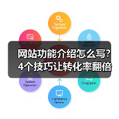 网站功能介绍怎么写?4个技巧让转化率翻倍提升(图4) 网站功能介绍怎么写?4个技巧让转化率翻倍提升(图4)