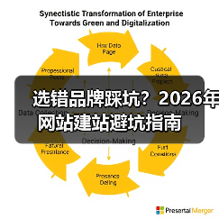 选错品牌踩坑?2026年网站建站避坑指南(图4) 选错品牌踩坑?2026年网站建站避坑指南(图4)