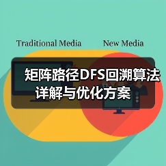 矩阵路径DFS回溯算法详解与优化方案(图1) 矩阵路径DFS回溯算法详解与优化方案(图1)