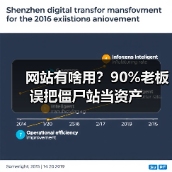 网站有啥用?90%老板误把僵尸站当资产(图2) 网站有啥用?90%老板误把僵尸站当资产(图2)