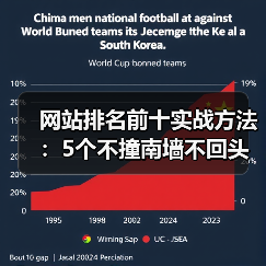 网站排名前十实战方法：5个不撞南墙不回头的优化技巧
