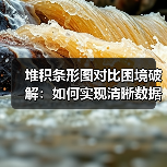 堆积条形图对比困境破解:如何实现清晰数据呈现?(图3) 堆积条形图对比困境破解:如何实现清晰数据呈现?(图3)