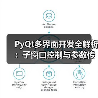 PyQt多界面开发全解析:子窗口控制与参数传递技巧(图4) PyQt多界面开发全解析:子窗口控制与参数传递技巧(图4)