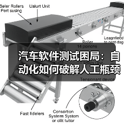 汽车软件测试困局:自动化如何破解人工瓶颈?(图1) 汽车软件测试困局:自动化如何破解人工瓶颈?(图1)